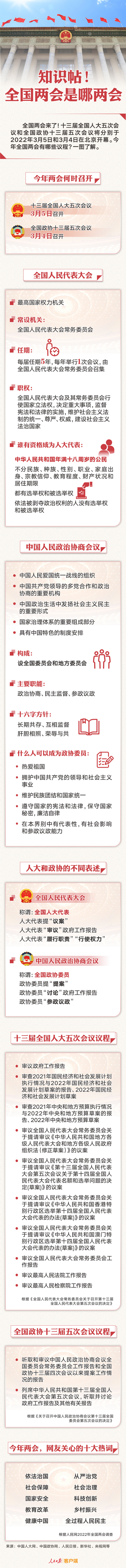知識(shí)帖！全國(guó)兩會(huì)是哪兩會(huì)？