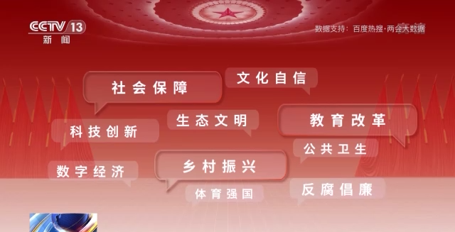 話題聲量大增 多方期待滿滿！詞云圖帶你看今年兩會→