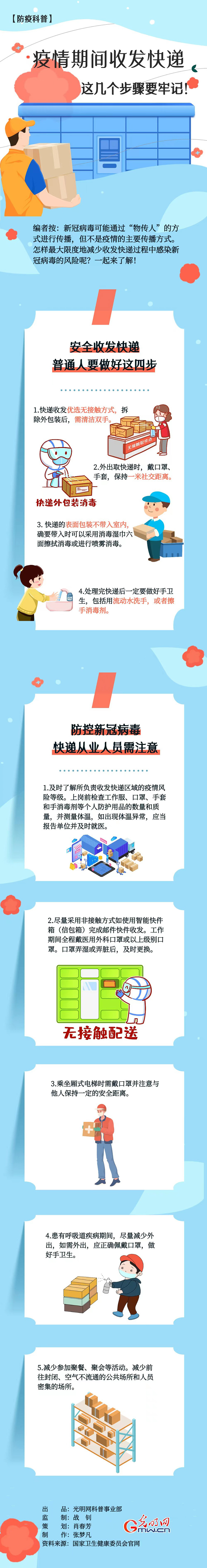 【防疫科普】疫情期間收發(fā)快遞，這幾個步驟要牢記！