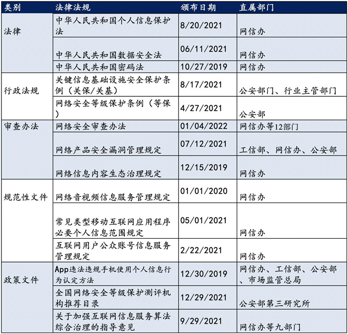 越來越多機構(gòu)布局網(wǎng)安，“跟風”還是“價值”投資？