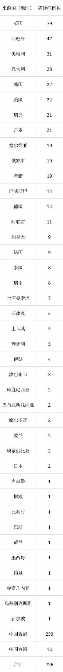 北京6月8日新增1例本土無(wú)癥狀感染者轉(zhuǎn)確診病例、1例境外輸入確診病例