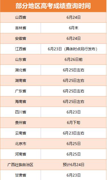 多地啟動(dòng)高考閱卷工作 考后這些時(shí)間點(diǎn)要注意！