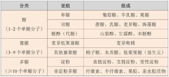 炎炎夏日飲料別貪多，小心吃進(jìn)太多糖