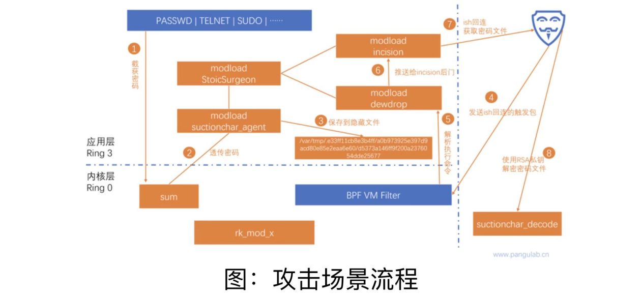 西工大被美國網絡攻擊又一重要細節(jié)曝光！要小心“飲茶”！