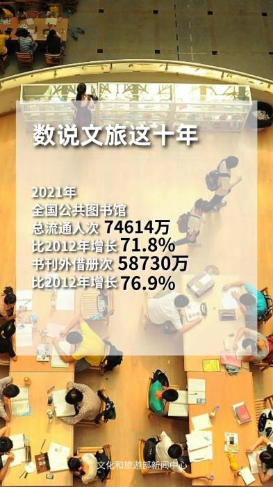 圖片來源：文化和旅游部官方政務(wù)新媒體平臺。
