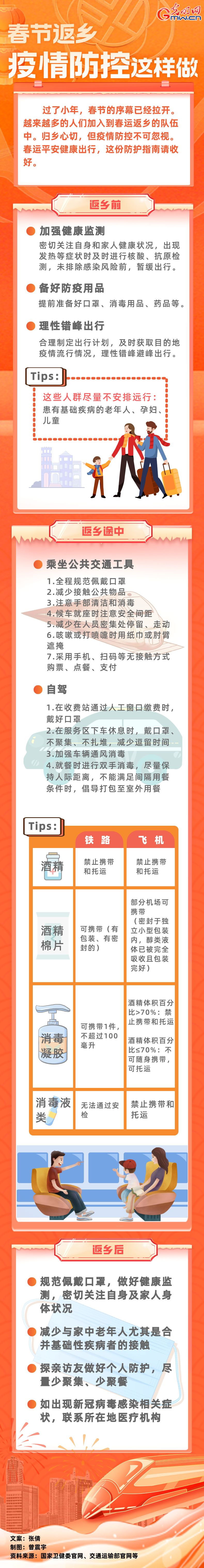 【春運進行時】春節(jié)返鄉(xiāng)，疫情防控這樣做