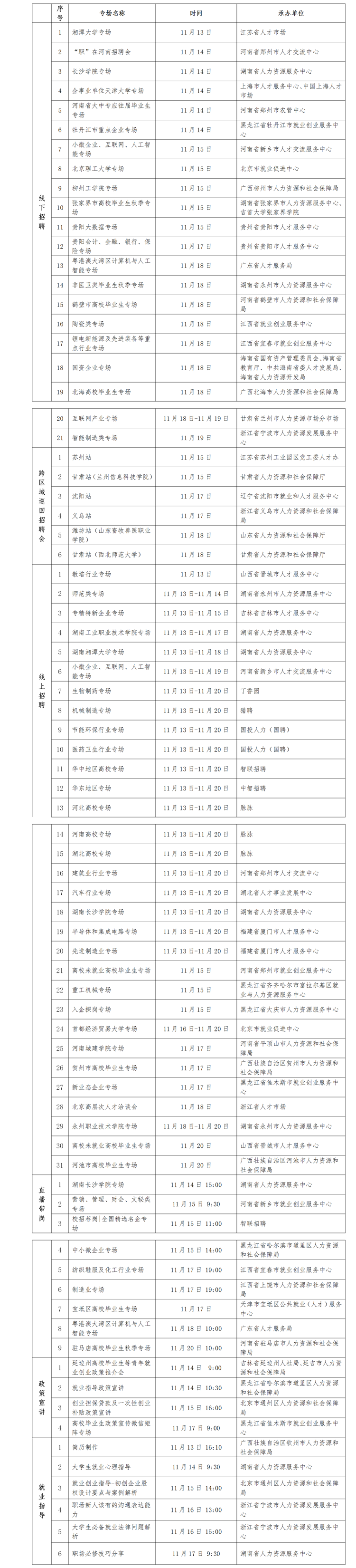 畢業(yè)生看過(guò)來(lái)！又一批招聘活動(dòng)來(lái)了