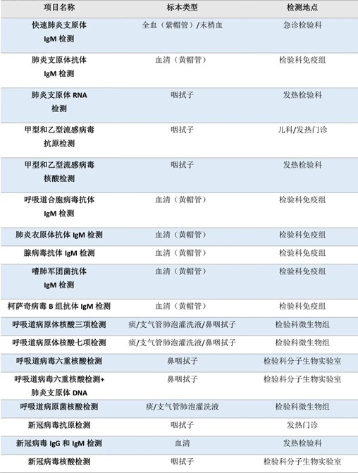 流感、肺炎支原體、細(xì)菌感染……如何檢測(cè)？