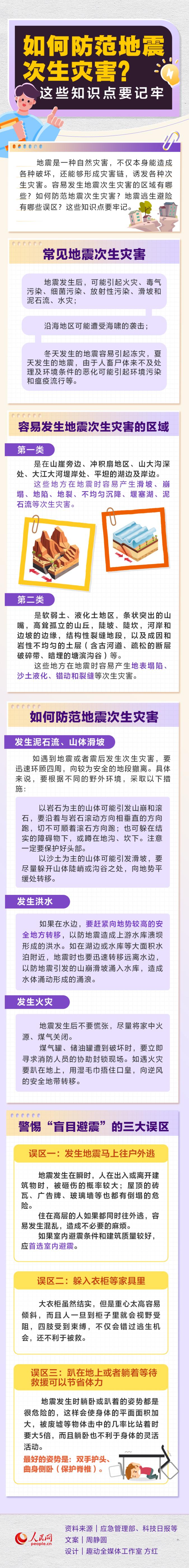 如何防范地震次生災(zāi)害？這些知識點要記牢