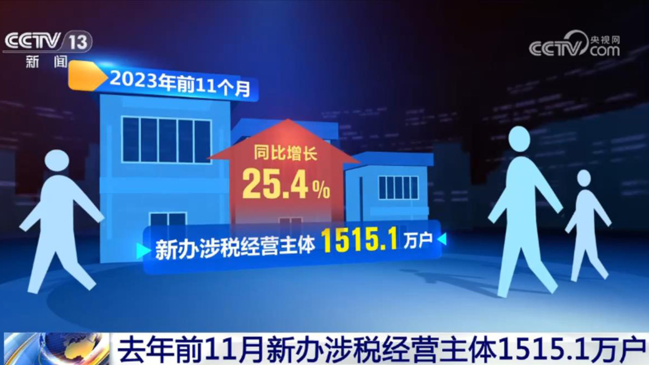 活力持續(xù)向好、內(nèi)生動力增長 中國經(jīng)濟整體穩(wěn)定恢復