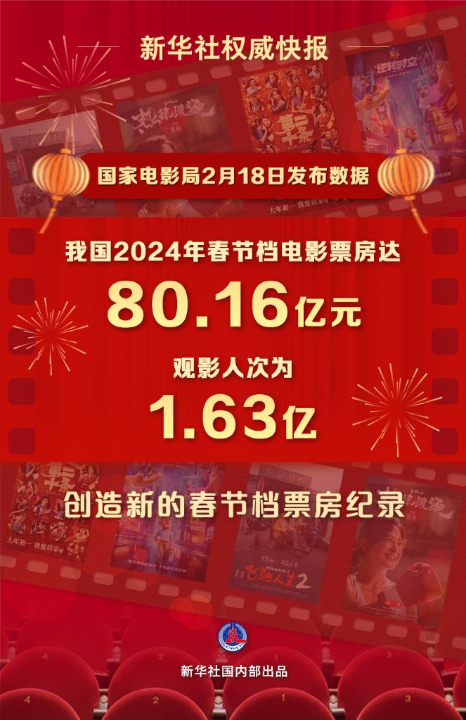 文化新觀察｜2024年春節(jié)檔：目光向下，關注普通人的“喜怒哀樂”