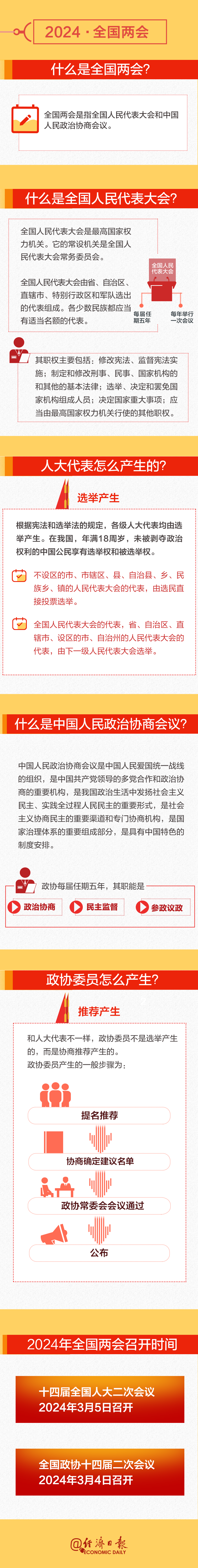 全國兩會時間即將開啟！這份知識帖請收好→