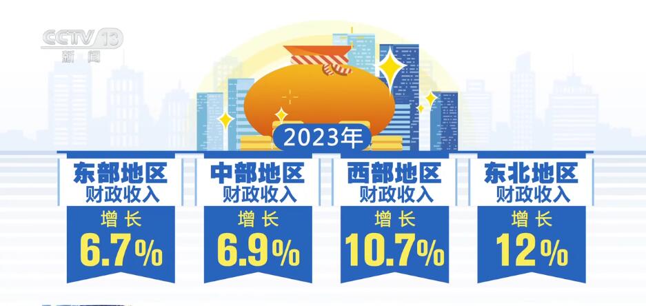按下“快進鍵”、跑出“加速度” 中國經濟“跑進”發(fā)展的“春天”