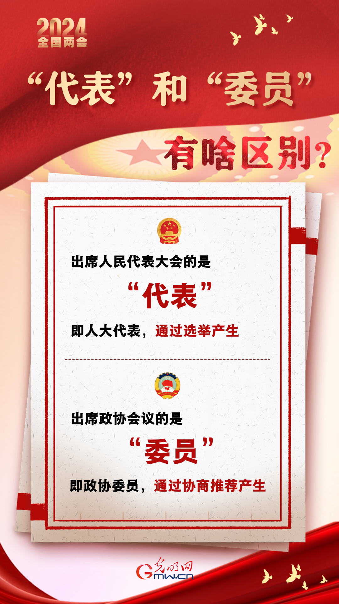 【兩會(huì)通】“代表”和“委員”有啥區(qū)別？