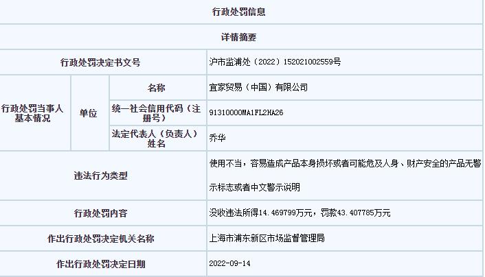 上海市市場監(jiān)管局網(wǎng)站信息截圖。