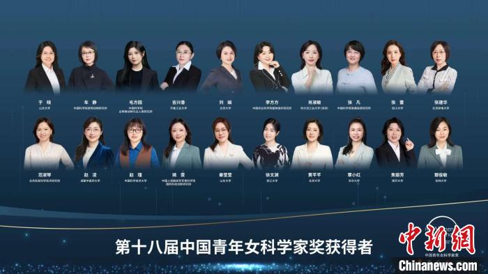于曉等20人、大氣復(fù)合污染協(xié)同防控技術(shù)研究團(tuán)隊(duì)等5個團(tuán)隊(duì)獲獎?！≈鬓k方供圖
