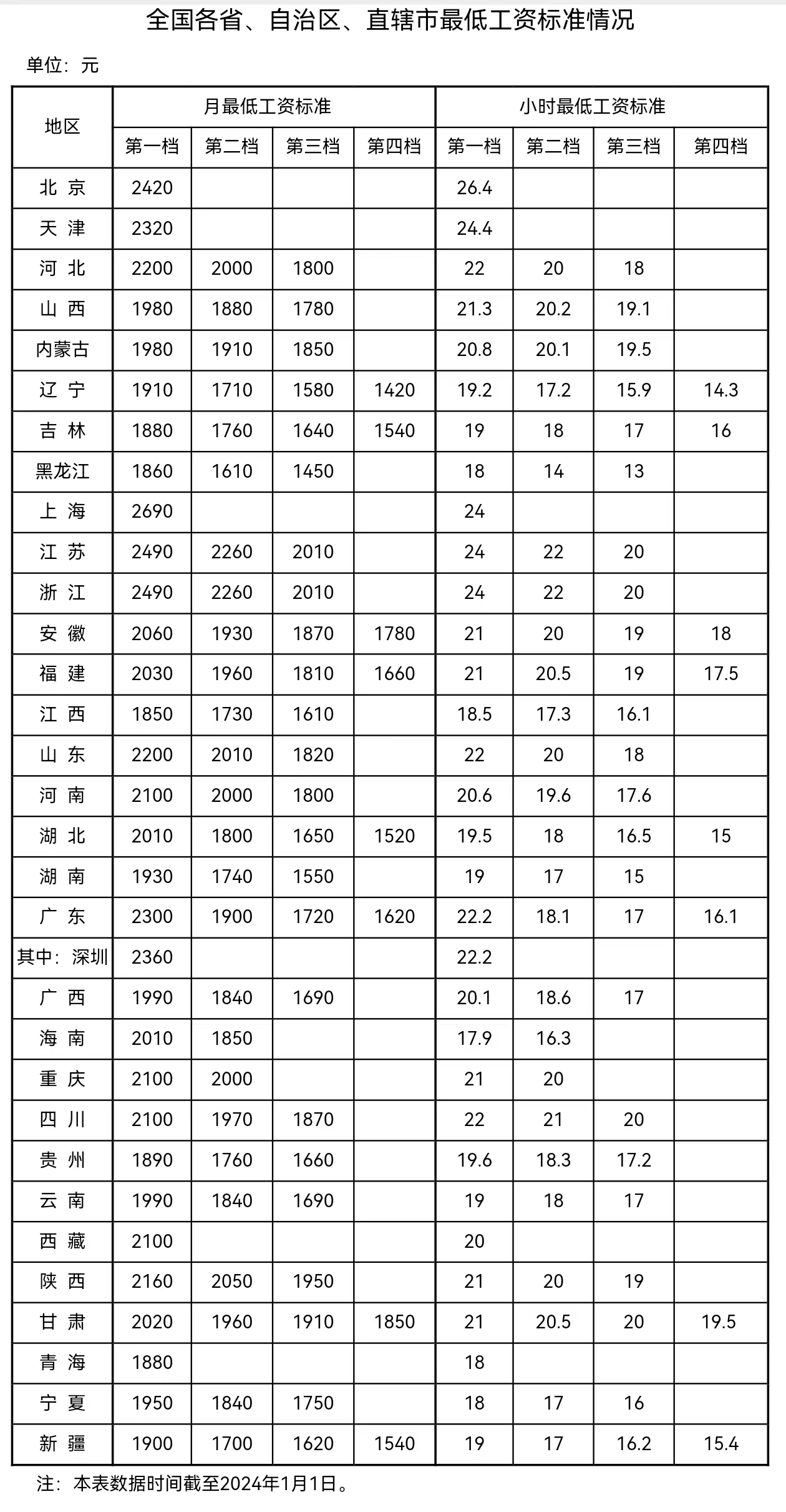 來自人社部網(wǎng)站。