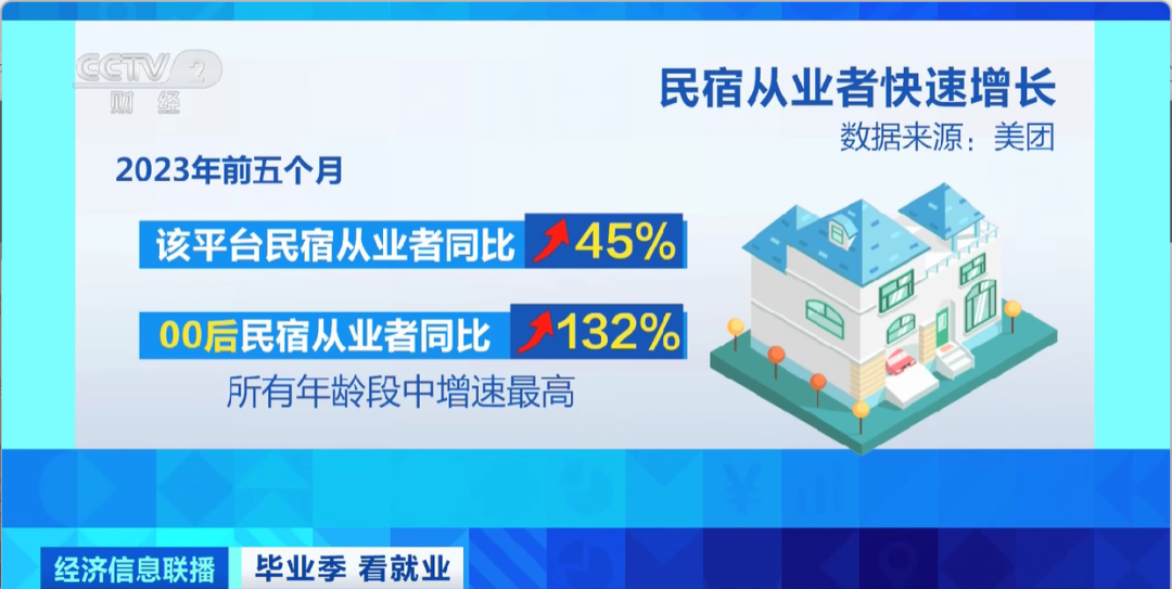 民宿管家、外賣運(yùn)營(yíng)師……這些新職業(yè)擴(kuò)寬就業(yè)空間