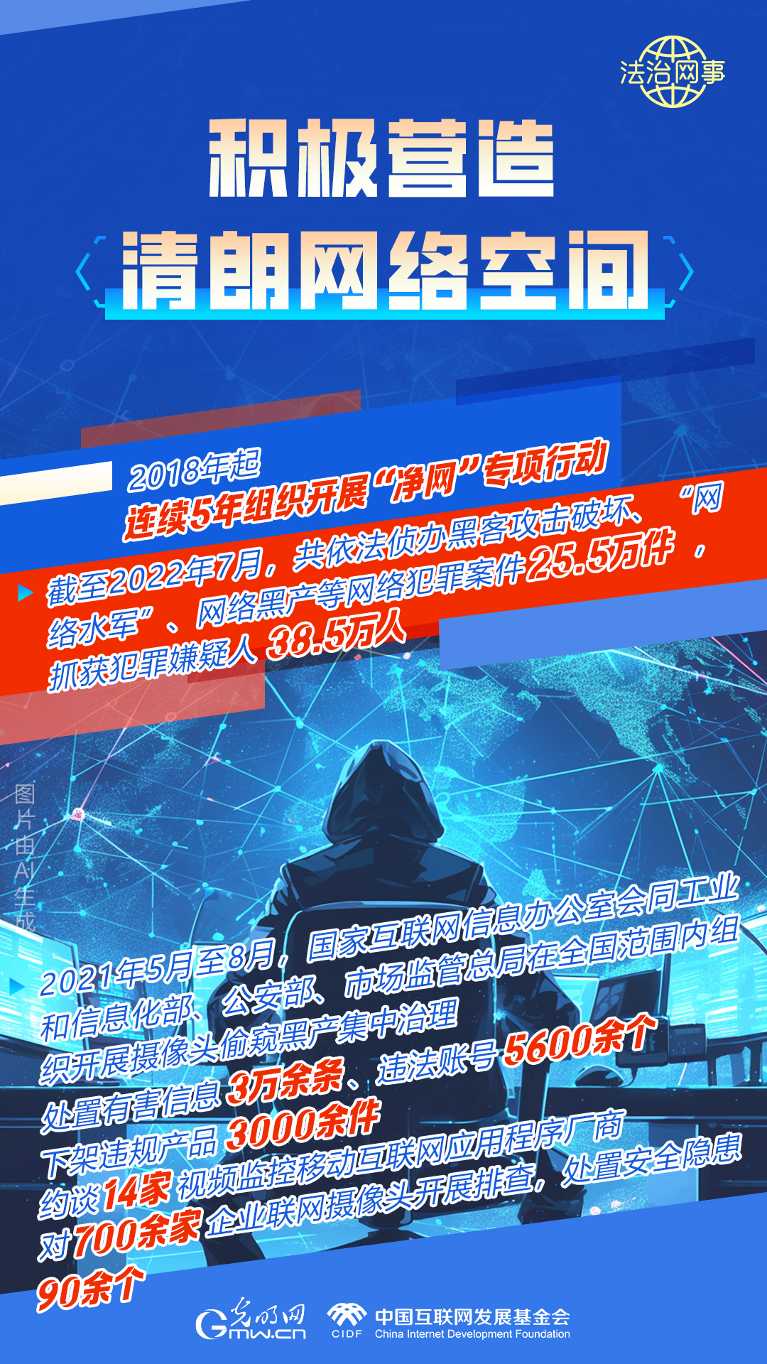 【法治網(wǎng)事】AI繪報(bào)告丨網(wǎng)絡(luò)法治建設(shè)30年，這些數(shù)據(jù)很高光