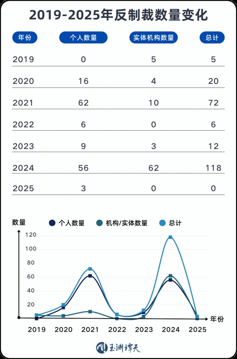 2021年與2024年，相關(guān)方頻頻對我發(fā)起挑釁，中方對此有力回擊。