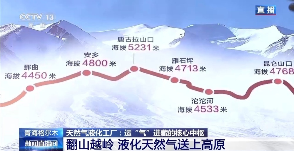 青藏高原如何保供暖？感受液化天然氣的進藏之旅
