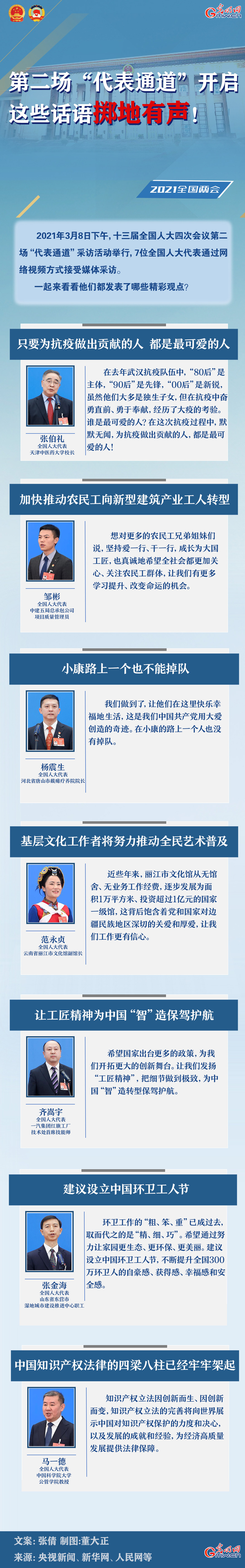 圖解：第二場“代表通道”開啟 這些話語擲地有聲！
