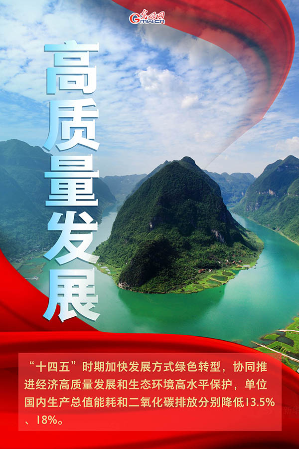 海報(bào)| 2021年政府工作報(bào)告，提到這些生態(tài)環(huán)保關(guān)鍵詞