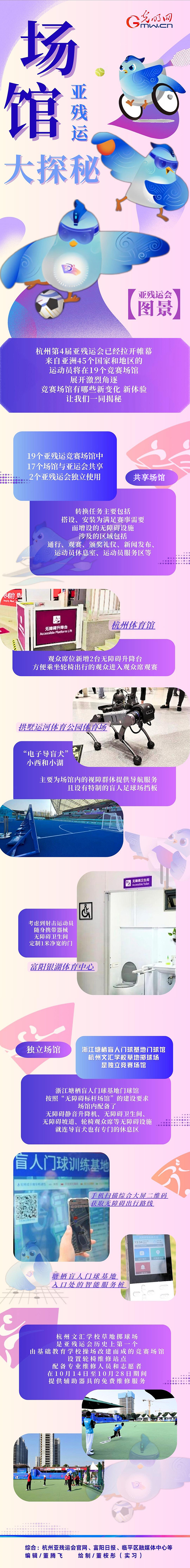 【亞殘運(yùn)會(huì)圖景】機(jī)器導(dǎo)盲犬、智慧數(shù)字屏......亞殘運(yùn)會(huì)場館隱藏了這么多秘密！